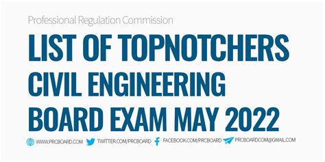 civil engineering board exam result may 2022|TOPNOTCHERS: May 2022 Civil Engineering CE Board Exam .